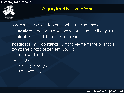 Algorytm RB – założenia