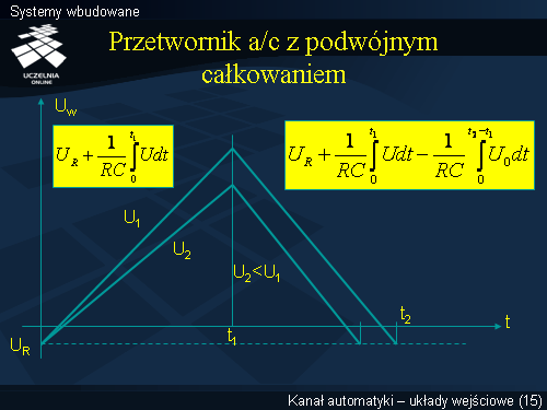 Systemy wbudowane(14)
