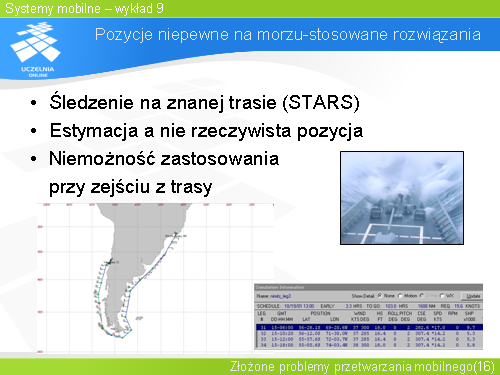 Pozycje niepewne na morzu-stosowane rozwiazania