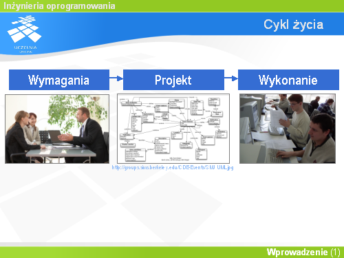 Cykl życia(6)
