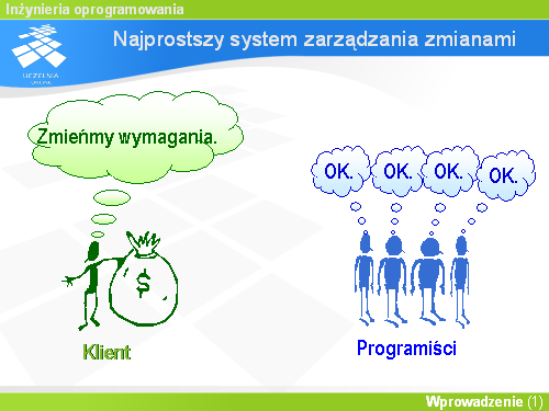 Najprostszy system zarządzania zmianami