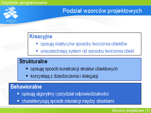 Podział wzorców projektowych