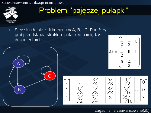 Problem "pajęczej pułapki"