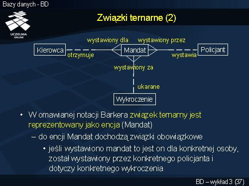 Związki ternarne (2)