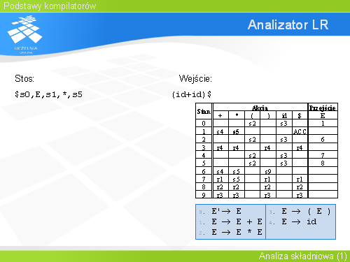 Analizator LR(4)