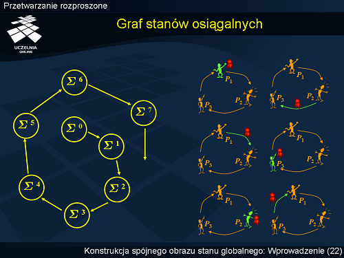 Graf stanów osiągalnych