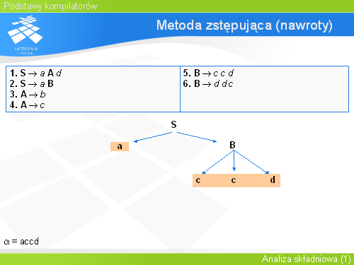 Metoda zstępująca (nawroty)(6)