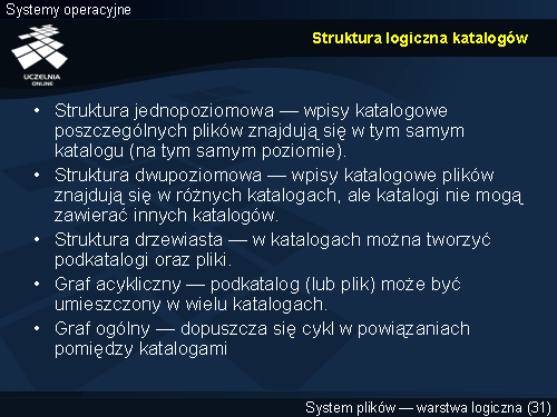 Struktura logiczna katalogów