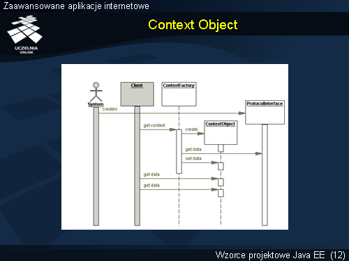 Context Object(1)