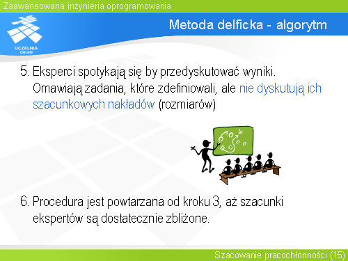 Metoda delficka - algorytm