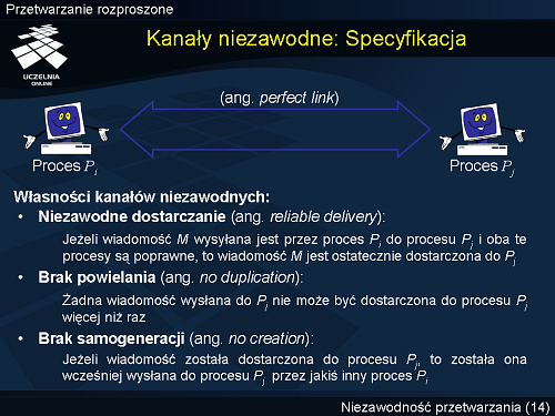 Kanały niezawodne: Specyfikacja