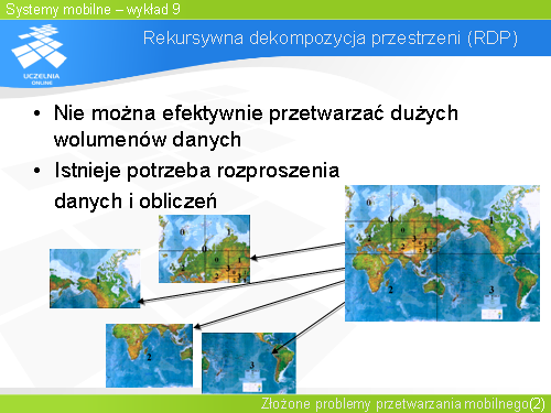 Rekursywna dekompozycja przestrzeni (RDP)