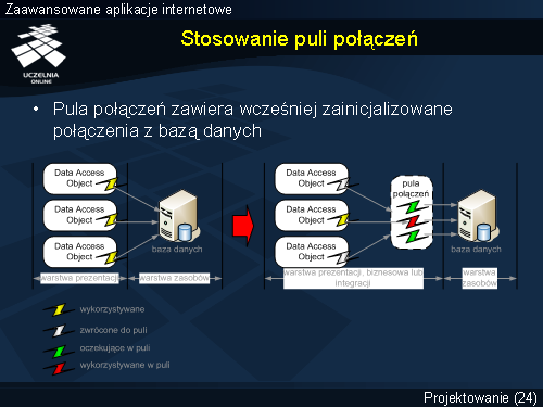 Stosowanie puli połączeń