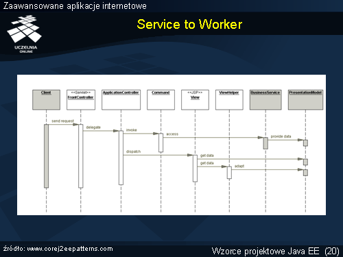 Service to Worker(1)