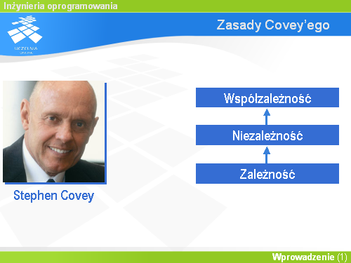 Zasady Covey’ego(1)