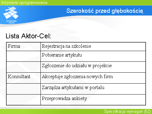 Szerokość przed głębokością