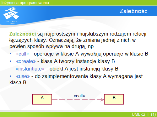 Zależność
