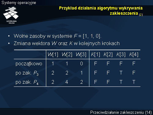 Przykład działania algorytmu wykrywania zakleszczenia (2)
