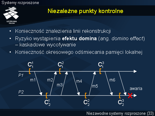 Niezależne punkty kontrolne
