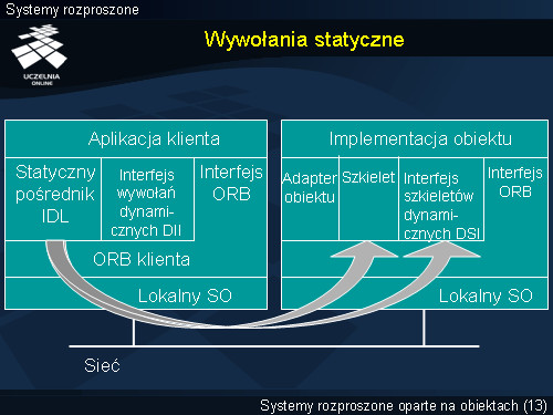 Wywołania statyczne