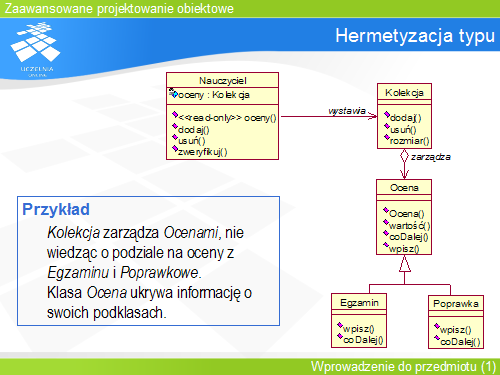Hermetyzacja typu
