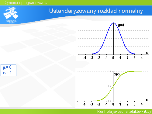 Ustandaryzowany rozkład normalny