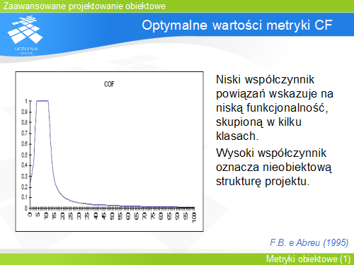 Optymalne wartości metryki CF
