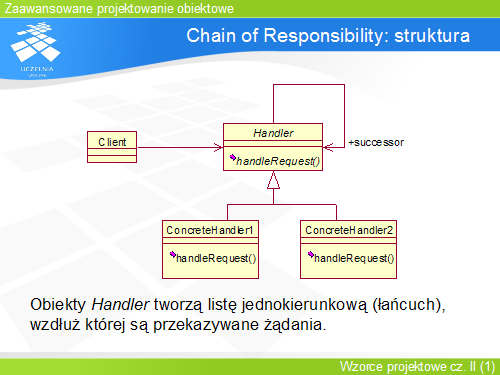 Chain of Responsibility: struktura