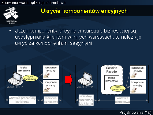 Ukrycie komponentów encyjnych
