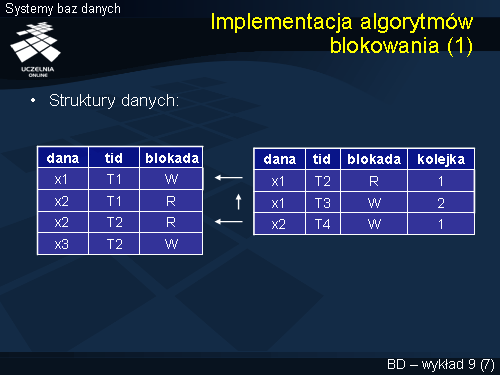 Implementacja algorytmów blokowania (1)