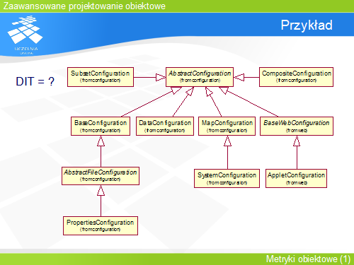 Przykład