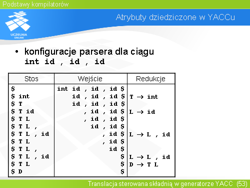 Atrybuty dziedziczone w YACCu(2)