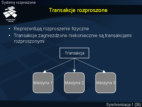 Transakcje rozproszone