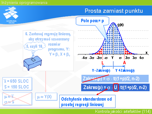 Prosta zamiast punktu(1)