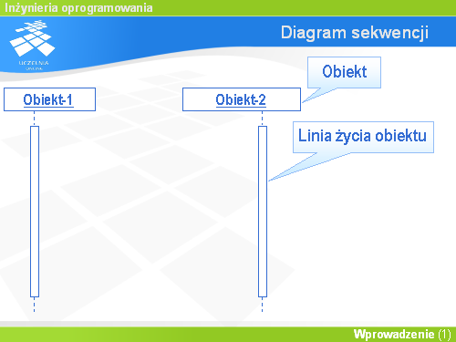 Diagram sekwencji(1)