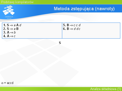 Metoda zstępująca (nawroty)(1)