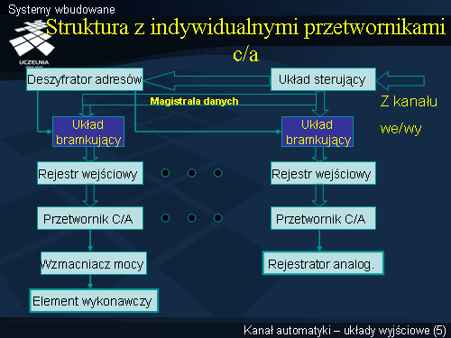 Systemy wbudowane(4)