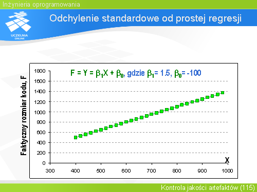 Odchylenie standardowe od prostej regresji