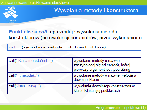 Wywołanie metody i konstruktora