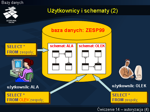 Użytkownicy i schematy (2)