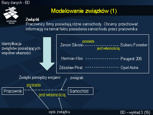 Modelowanie związków (1)