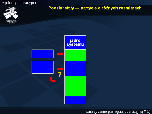Podział stały — partycje o różnych rozmiarach
