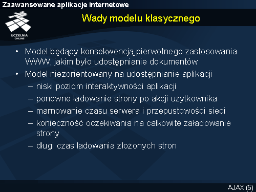 Wady modelu klasycznego