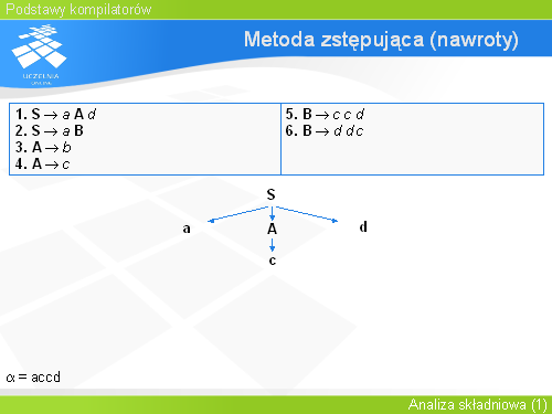 Metoda zstępująca (nawroty)(4)