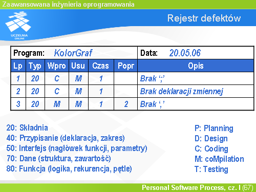 Rejestr defektów(7)