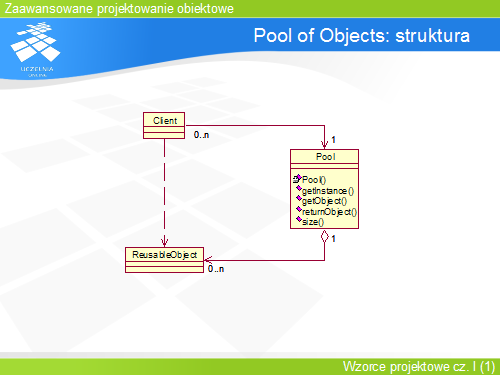 Replace Parameter with Method