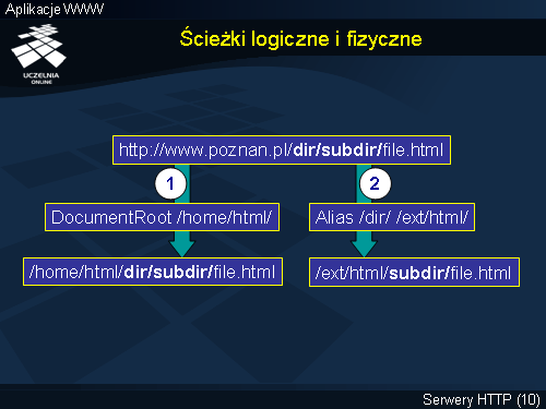 Ścieżki logiczne i fizyczne