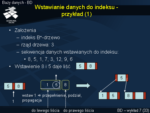 Wstawianie danych do indeksu - przykład (1)