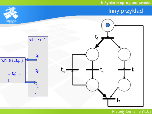 Inny przykład(3)
