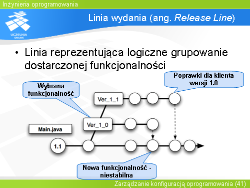 Linia wydania (ang. Release Line)